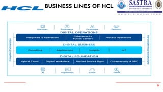 31
BUSINESS LINES OF HCL
 