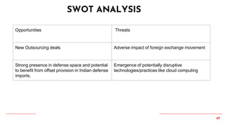 47
SWOT ANALYSIS
Opportunities Threats
New Outsourcing deals Adverse impact of foreign exchange movement
Strong presence in defense space and potential
to benefit from offset provision in Indian defense
imports.
Emergence of potentially disruptive
technologies/practices like cloud computing
 