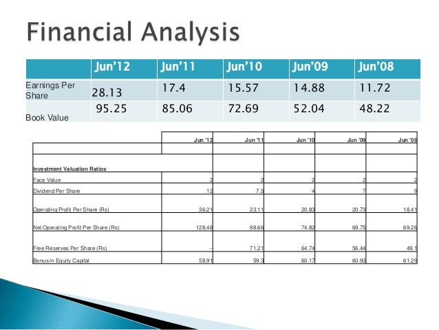 Hcl Technologies Financial Reports