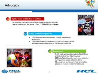 Advocacy 
Rights, Safety and Welfare of Children 
An Intensive campaign which helps create awareness on child 
sexual harassment and abuse . Over 77,000 children covered. 
Safety and Wellbeing of Girls 
▪ 2,110 women have been trained through self-defense 
14 
workshops 
▪ 1,990 women were covered through various health camps 
and awareness programmes in the slums across India 
Environment 
▪ 6,435 saplings have been planted by HCLites 
and students of our HCL Gurukuls 
▪ 200 kgs of plastic wastes have been collected 
during various waste collection drives 
▪ 68 awareness camps were held to sensitize 
people on various environmental issues 
 