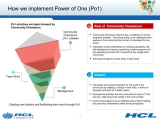 How we implement Power of One (Po1) 
Po1 activities are taken forward by 
Community Champions Role of Community Champions: 
4 
 Community Champions spend a day, a weekend in various 
programs adopted. They bring along a new colleague every 
weekend, thus improving the number of volunteers for any 
cause 
 Volunteers involve themselves in mentoring programs, life 
skill development training, organising creative programs for 
the well-being of youth and in supporting the supply chain 
community 
 Advocate strongly for issues close to their heart 
Impact: 
 Volunteers are a great inspiration for the youth in the 
community by creating a change in their lives, in terms of 
education and also for a better career. 
 Recreational activities that are conducted as a part of “Just 
Like Us”, help bring more smiles in the communities. 
 Community programs are an effective way of team building, 
and grooming of leadership skills among employees 
Management 
Team Work 
Community 
Champions 
_Po1 Leaders 
Creating new leaders and facilitating team work through Po1 
 