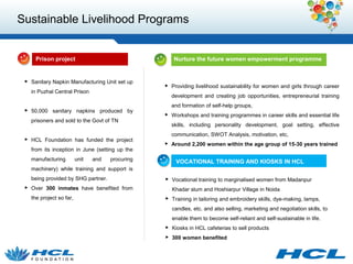 Sustainable Livelihood Programs 
Prison project 
 Sanitary Napkin Manufacturing Unit set up 
in Puzhal Central Prison 
 50,000 sanitary napkins produced by 
prisoners and sold to the Govt of TN 
 HCL Foundation has funded the project 
from its inception in June (setting up the 
manufacturing unit and procuring 
machinery) while training and support is 
being provided by SHG partner. 
 Over 300 inmates have benefited from 
the project so far, 
Nurture the future women empowerment programme 
 Providing livelihood sustainability for women and girls through career 
development and creating job opportunities, entrepreneurial training 
and formation of self-help groups, 
 Workshops and training programmes in career skills and essential life 
skills, including personality development, goal setting, effective 
communication, SWOT Analysis, motivation, etc, 
 Around 2,200 women within the age group of 15-30 years trained 
VOCATIONAL TRAINING AND KIOSKS IN HCL 
 Vocational training to marginalised women from Madanpur 
Khadar slum and Hoshiarpur Village in Noida 
 Training in tailoring and embroidery skills, dye-making, lamps, 
candles, etc. and also selling, marketing and negotiation skills, to 
enable them to become self-reliant and self-sustainable in life. 
 Kiosks in HCL cafeterias to sell products 
 300 women benefited 
 