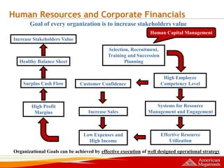 Human Capital Management