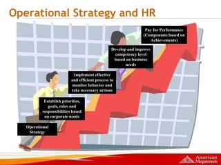 Human Capital Management