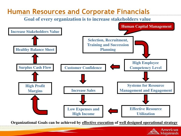 Human Capital Management