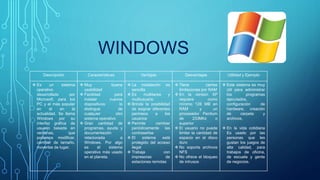 WINDOWS
Descripción Características Ventajas Desventajas Utilidad y Ejemplo
 Es un sistema
operativo
desarrollado por
Microsoft, para los
PC y el más popular
en el en la
actualidad. Se llama
Windows por su
interfaz gráfica de
usuario basada en
ventanas, que
podemos modificar,
cambiar de tamaño,
moverlas de lugar.
 Muy buena
usabilidad
 Facilidad para
instalar nuevos
dispositivos: lo
distingue de
cualquier otro
sistema operativo
 Gran cantidad de
programas, ayuda y
documentación
relacionada a
Windows. Por algo
es el sistema
operativo más usado
en el planeta.
 La instalación es
sencilla
 Es multitarea y
multiusuario
 Brinda la posibilidad
de asignar diferentes
permisos a los
usuarios
 Permite cambiar
periódicamente las
contraseñas
 El sistema está
protegido del acceso
ilegal
 Trabaja con
impresoras de
estaciones remotas
 Tiene ciertas
limitaciones por RAM
 En la versión XP
requiere como
mínimo 128 MB en
RAM y un
procesador Pentium
de 233Mhz o
superior
 El usuario no puede
limitar la cantidad de
espacio en el disco
duro
 No soporta archivos
NFS
 No ofrece el bloqueo
de intrusos
 Este sistema es muy
útil para administrar
los programas
ejecutados,
configuración de
hardware, creación
de carpeta y
archivos.
 En la vida cotidiana
Es usado por las
personas que les
gustan los juegos de
alta calidad, para
trabajos de oficina,
de escuela y gente
de negocios.
 