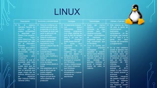 LINUX
Descripción funciones y características Ventajas Desventajas Utilidad y Ejemplo
 Es el sistema
operativo favorito de
muchos por la
solidez, confiabilidad
y seguridad que
ofrece a los usuarios.
Linux, mejor
dicho GNU/Linux, fue
desarrollado en 1990
por el informático
finlandés Linux
Torvalds, que publicó
su código como un
denominado código
abierto, sin
restricciones para
modificarlo y
ampliarlo, el cual es
accesible para toda
las personas, se
puede decir que es
libre, esto significa
que no tenemos que
pagar ningún tipo de
licencia, debido a que
se distribuye
bajo Licencia Pública
General (GNU)
 Sistema multitarea, es
posible ejecutar varios
programas a la vez sin
necesidad de tener que
parar la ejecución de
cada aplicación.
 Sistema multiusuario
 Shells programables
 Independencia de
dispositivos Linux
admite cualquier tipo de
dispositivo
(módems, impresoras )
 Características
 Libre, cualquiera lo
puede usar, modificar y
distribuir
 Gratis, tantas licencias
como se desee.
Código fuente abierto a
todos.
 Alta estabilidad, por lo
que es difícil que se
quede colgado.
 Extremadamente
seguro ya que tiene
varios sistemas de
protección
 Es totalmente Gratuito
 Los distros
importantes tienen
muchos programas
muy útiles, además de
que es fácil de acceso
para ti ya que las
puedes conseguir
gratis desde Internet.
 Un punto muy
importante es la
seguridad,
los Hackers y/o
creadores de virus
rara vez atacan a
Software de Linux.
 Se lleva bien en el
arranque en conjunto
con Windows.
 Carga y realiza tareas
con mayor eficiencia
que Windows.
 La constante
actualización y nuevas
versiones es
asombrosa.

 Suele ser menos
intuitivo, porque
Windows es más
cómodo para los
usuarios comunes.
 Instalar controladores
de Hardware y
programas resulta ser
mas complicado que
en Windows
 Linux no cuenta con
una empresa
encargadas de
respaldar el soporte
técnico como Windows
 Muchos juegos no se
ejecutan en Linux así
que olvídate de
grandes Gráficos y
poner a trabajar tu
tarjeta de video al
máximo
 Este sistema es muy
útil para la gente de
conocimientos
avanzados en
computadora , en las
empresas que buscan
un SO libre y a la
gente que sepa
manejar los comandos
y programación.
 En la vida cotidiana
quizás el ejemplo más
evidente de los usos
de Linux fuera del
escritorio es Android y
si tenemos en cuenta
que se han dado
alrededor de 900
millones de
activaciones de
android en 2013
(según lo que Google
nos mostró durante el
arranque de
lakeynote inaugural
del pasado Google I/O
2013), es bastante
complicado que no
nos hayamos puesto
delante de un
 