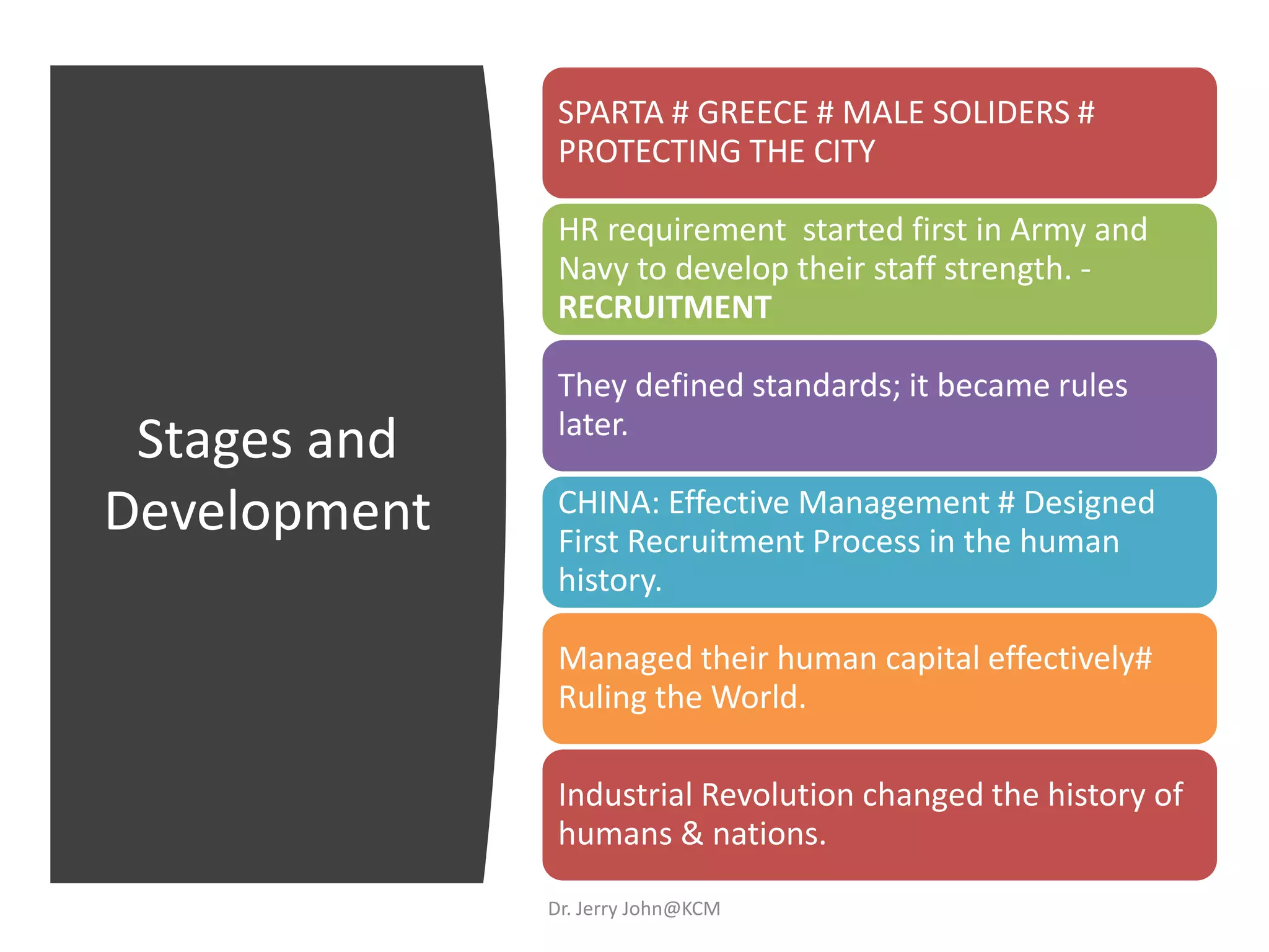Stages and
Development
SPARTA # GREECE # MALE SOLIDERS #
PROTECTING THE CITY
HR requirement started first in Army and
Navy to develop their staff strength. -
RECRUITMENT
They defined standards; it became rules
later.
CHINA: Effective Management # Designed
First Recruitment Process in the human
history.
Managed their human capital effectively#
Ruling the World.
Industrial Revolution changed the history of
humans & nations.
Dr. Jerry John@KCM
 