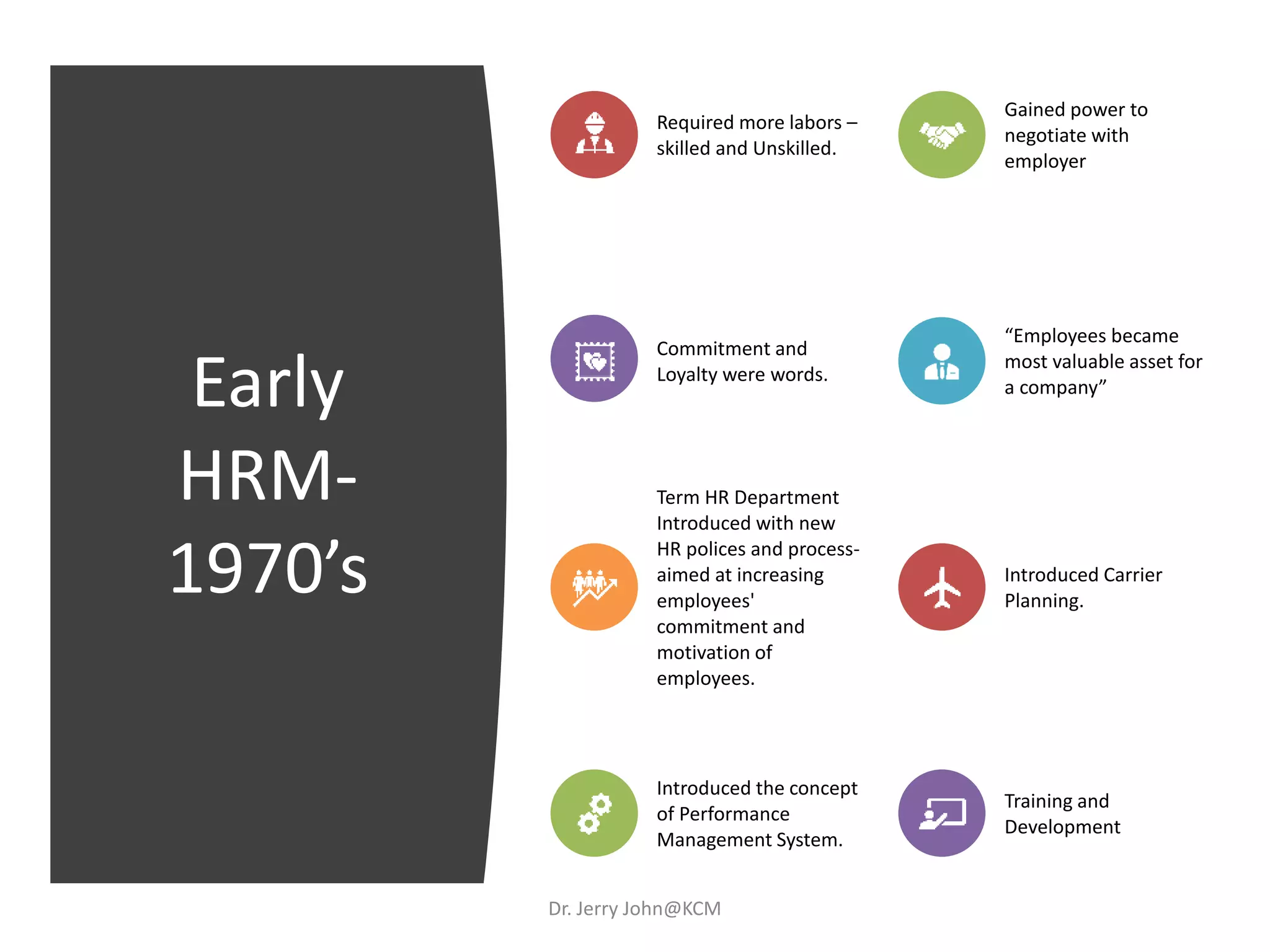 Early
HRM-
1970’s
Required more labors –
skilled and Unskilled.
Gained power to
negotiate with
employer
Commitment and
Loyalty were words.
“Employees became
most valuable asset for
a company”
Term HR Department
Introduced with new
HR polices and process-
aimed at increasing
employees'
commitment and
motivation of
employees.
Introduced Carrier
Planning.
Introduced the concept
of Performance
Management System.
Training and
Development
Dr. Jerry John@KCM
 
