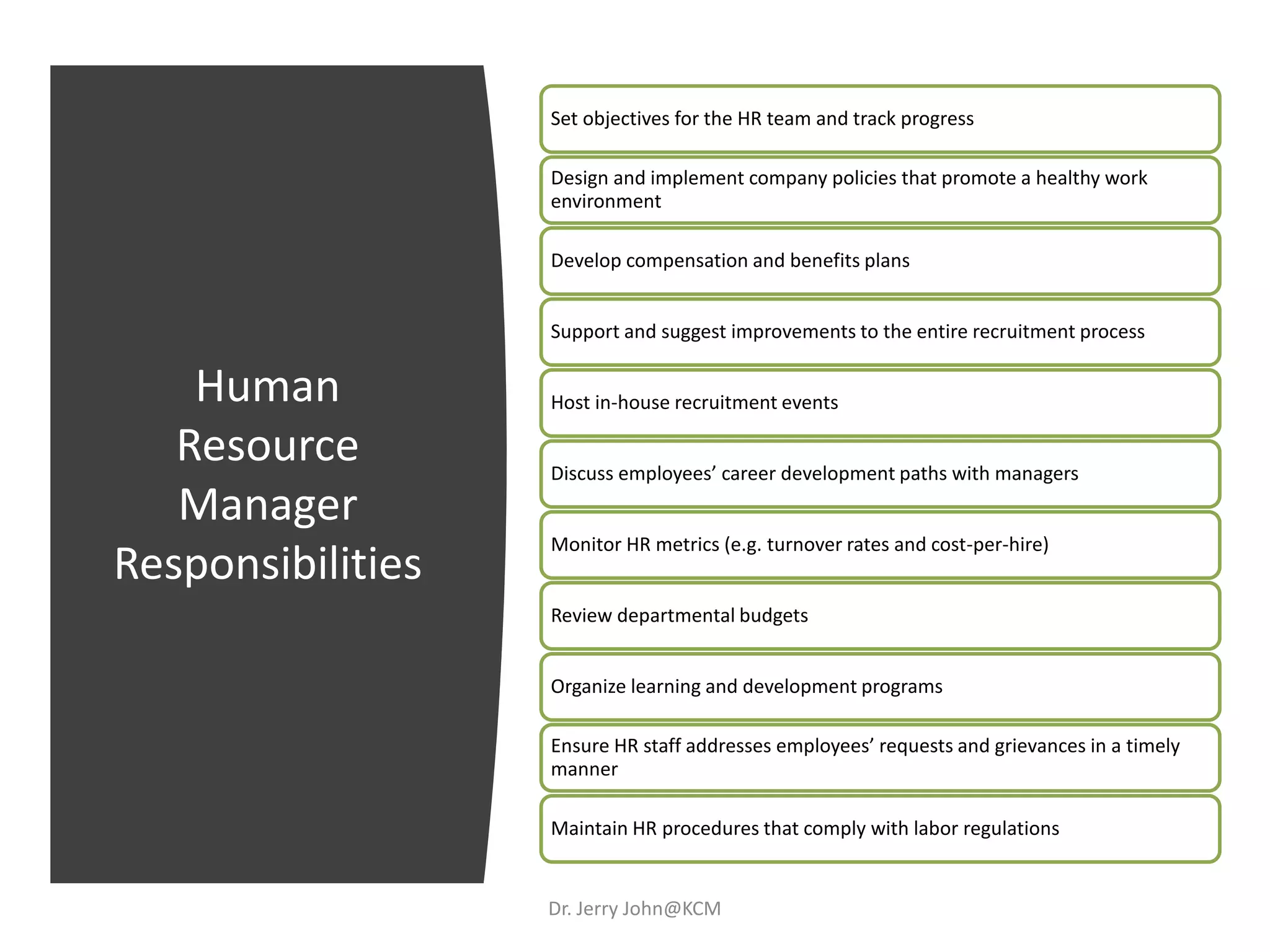 Human
Resource
Manager
Responsibilities
Set objectives for the HR team and track progress
Design and implement company policies that promote a healthy work
environment
Develop compensation and benefits plans
Support and suggest improvements to the entire recruitment process
Host in-house recruitment events
Discuss employees’ career development paths with managers
Monitor HR metrics (e.g. turnover rates and cost-per-hire)
Review departmental budgets
Organize learning and development programs
Ensure HR staff addresses employees’ requests and grievances in a timely
manner
Maintain HR procedures that comply with labor regulations
Dr. Jerry John@KCM
 