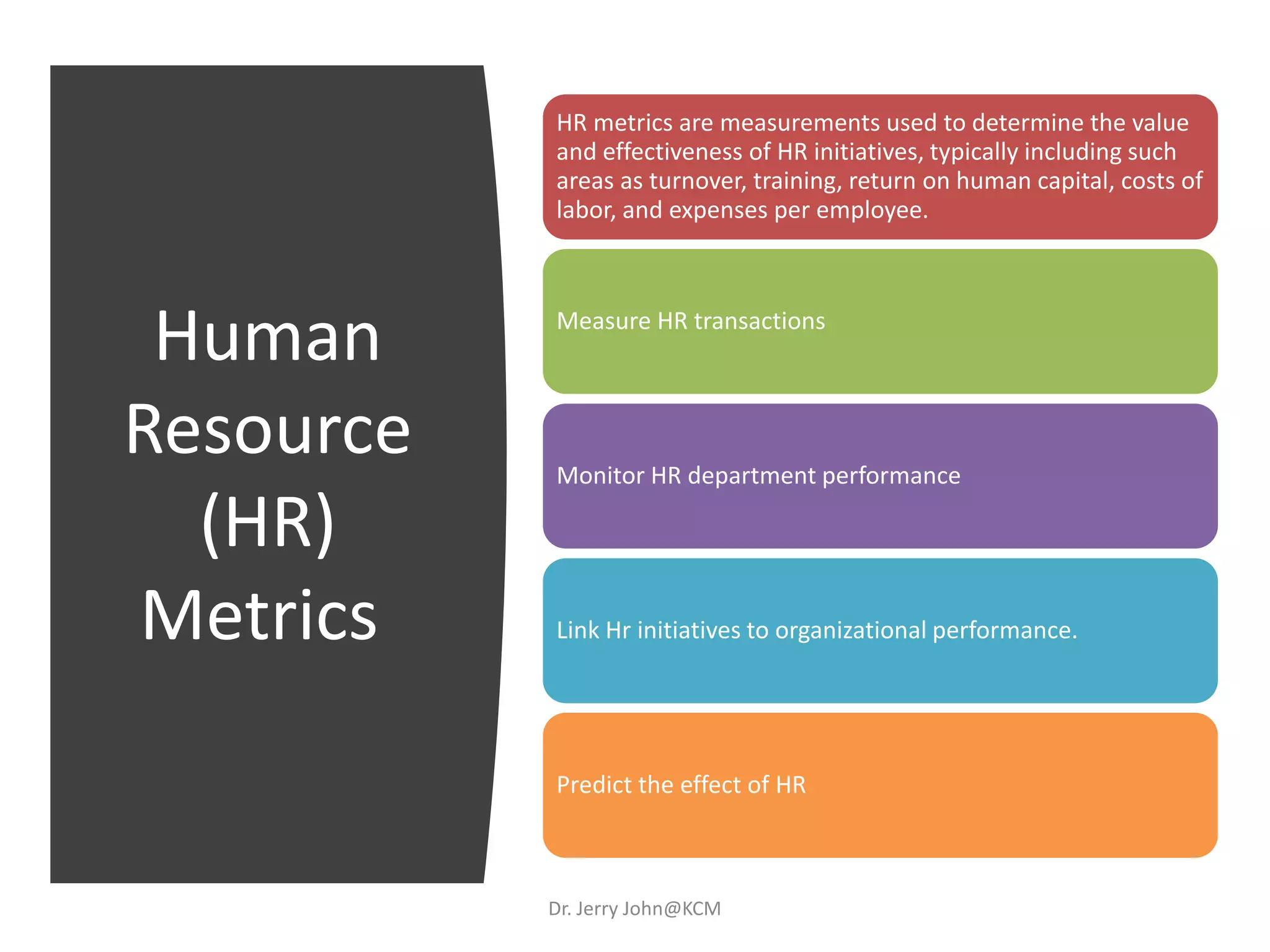 Human
Resource
(HR)
Metrics
HR metrics are measurements used to determine the value
and effectiveness of HR initiatives, typically including such
areas as turnover, training, return on human capital, costs of
labor, and expenses per employee.
Measure HR transactions
Monitor HR department performance
Link Hr initiatives to organizational performance.
Predict the effect of HR
Dr. Jerry John@KCM
 