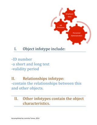 -ID number
-a short and long text
-validity period

-contain the
relationships
between this and other objects.

Accomplished by Luminita Tamas, 2014 I have no copyright on any text or picture from this
document. This document was made for learn easier information about HCM, HR, SAP. At the end of
the document is information about bibliography.

 