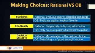 Info Quality
Decision
Objective
Rational: People rely on factual information
Rational: Maximization -- the optimal choice
Standards Rational: Evaluate against absolute standards
OB: Evaluate against implicit favorite
OB: Rely on perceptually distorted information
OB: Satisficing -- a “good enough” choice