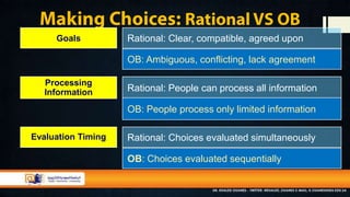 Processing
Information
Evaluation Timing
Rational: People can process all information
Rational: Choices evaluated simultaneously
Goals Rational: Clear, compatible, agreed upon
OB: Ambiguous, conflicting, lack agreement
OB: People process only limited information
OB: Choices evaluated sequentially