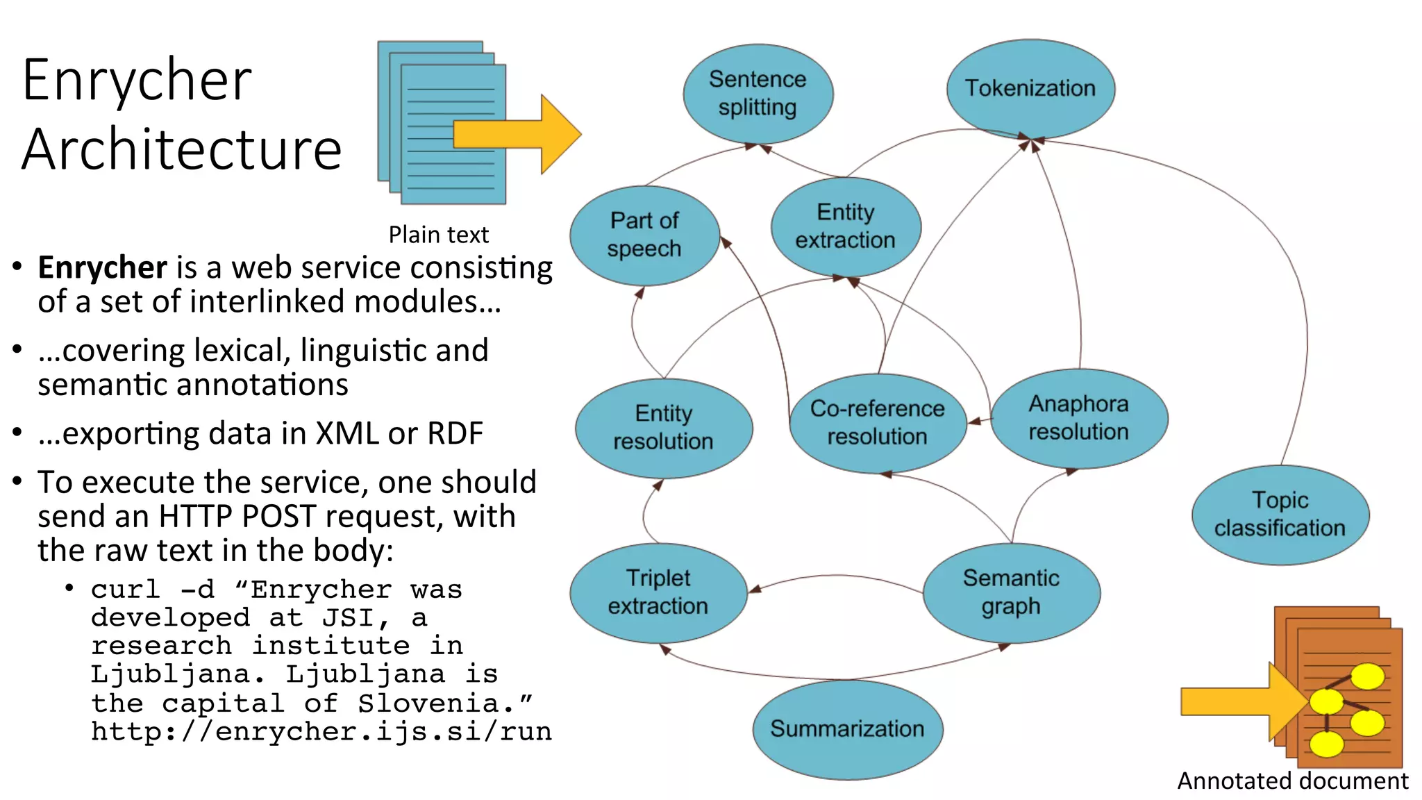 Enrycher 
Architecture 
• Enrycher 
Plain 
text 
is 
a 
web 
service 
consis4ng 
of 
a 
set 
of 
interlinked 
modules… 
• …covering 
lexical, 
linguis4c 
and 
seman4c 
annota4ons 
• …expor4ng 
data 
in 
XML 
or 
RDF 
• To 
execute 
the 
service, 
one 
should 
send 
an 
HTTP 
POST 
request, 
with 
the 
raw 
text 
in 
the 
body: 
• curl -d “Enrycher was 
developed at JSI, a 
research institute in 
Ljubljana. Ljubljana is 
the capital of Slovenia.” 
http://enrycher.ijs.si/run! 
Annotated 
document 
 