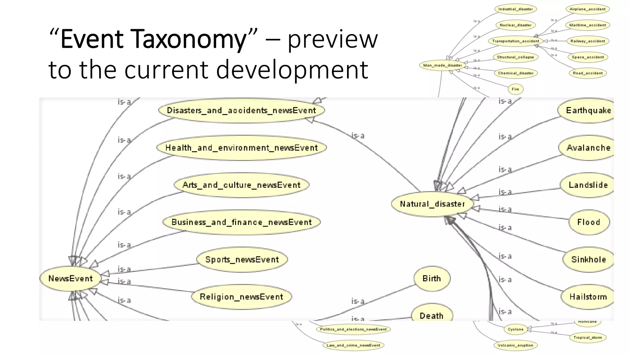 “Event Taxonomy” – preview 
to the current development 
 