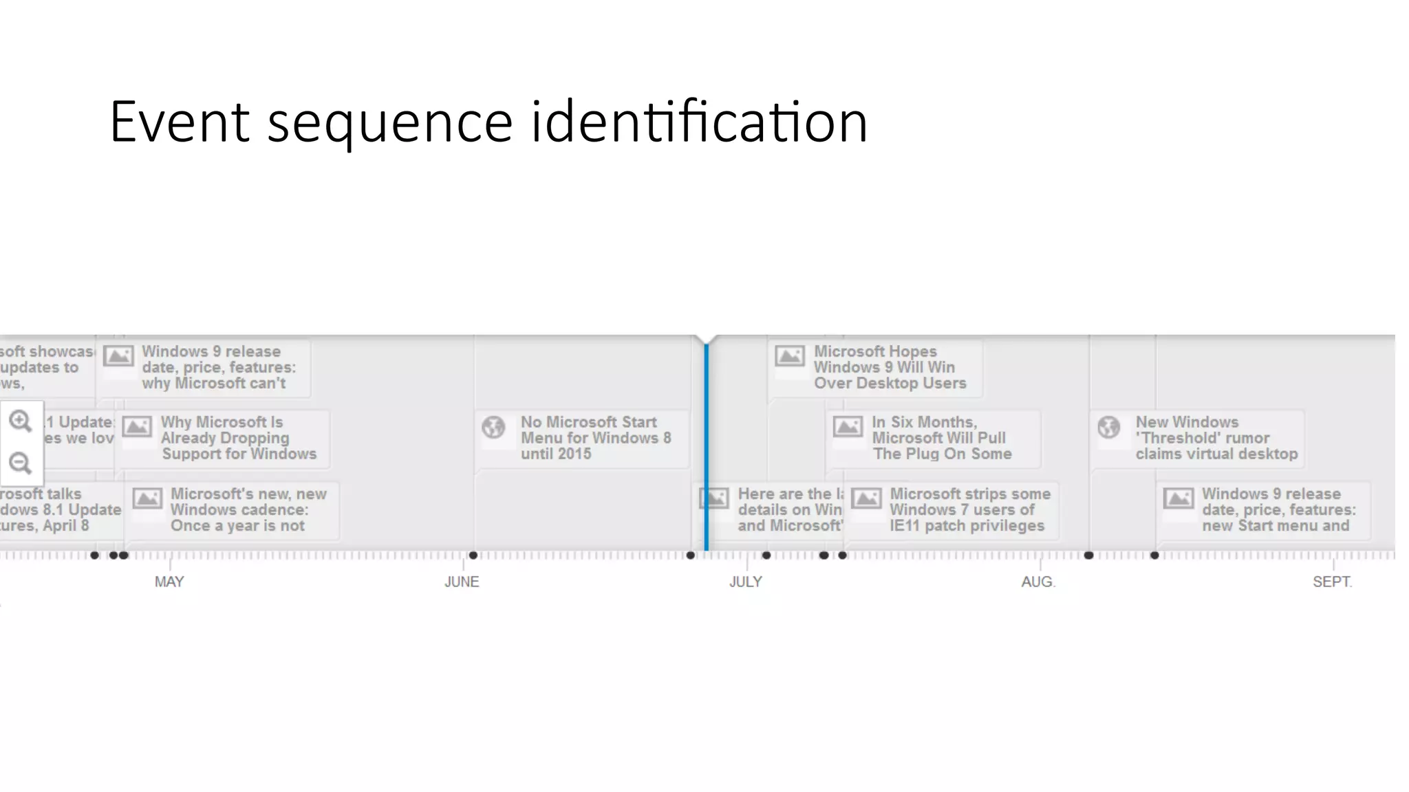 Event sequence iden=fica=on 
 