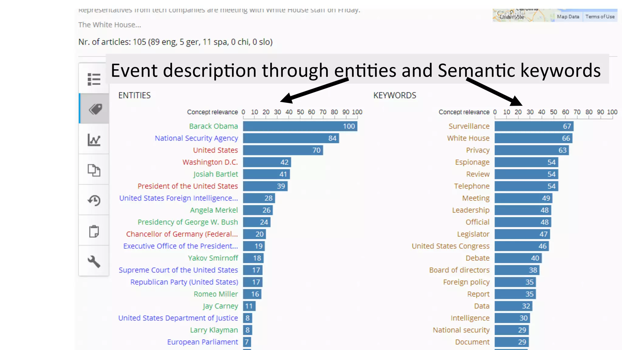 Event 
descrip4on 
through 
en44es 
and 
Seman4c 
keywords 
 