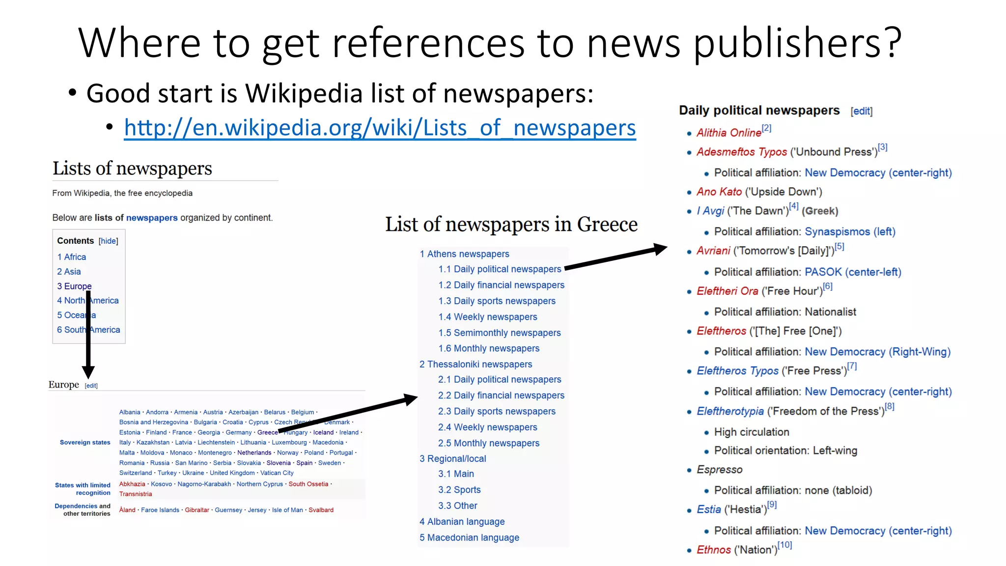 Where to get references to news publishers? 
• Good 
start 
is 
Wikipedia 
list 
of 
newspapers: 
• hWp://en.wikipedia.org/wiki/Lists_of_newspapers 
 