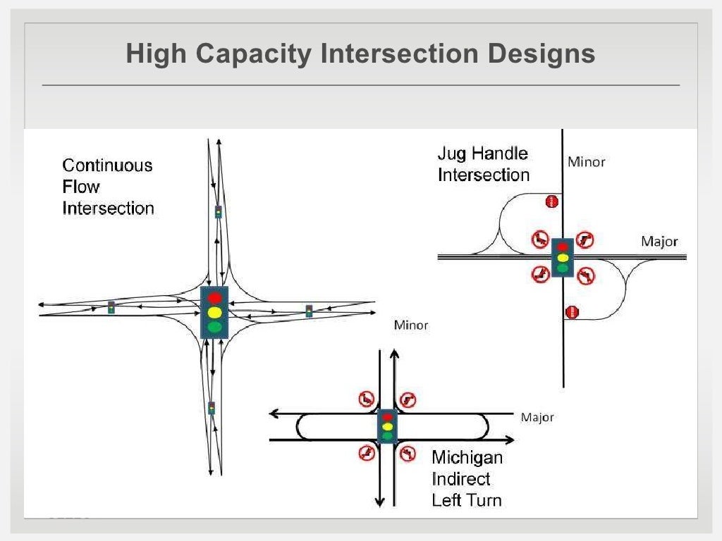 2010 Highway Capacity Manual