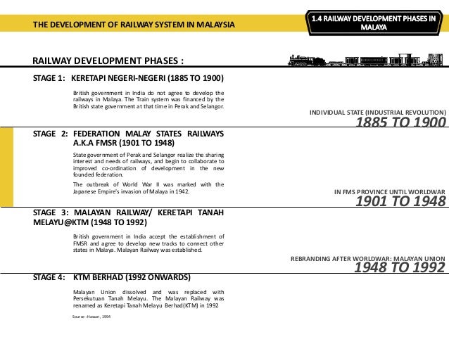 British India Influence To Fms Faderated Malay States Railway Statio