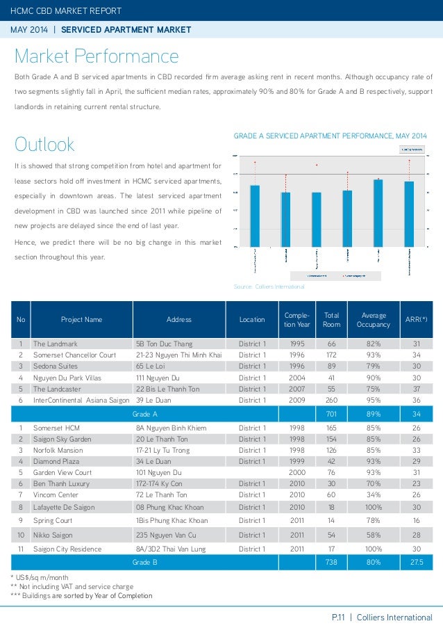 Average Room Rate Arr Average Room Rate Arr