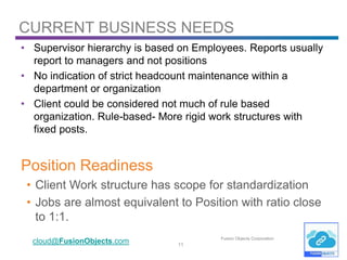 11
cloud@FusionObjects.com Fusion Objects Corporation
CURRENT BUSINESS NEEDS
• Supervisor hierarchy is based on Employees. Reports usually
report to managers and not positions
• No indication of strict headcount maintenance within a
department or organization
• Client could be considered not much of rule based
organization. Rule-based- More rigid work structures with
fixed posts.
Position Readiness
• Client Work structure has scope for standardization
• Jobs are almost equivalent to Position with ratio close
to 1:1.
 
