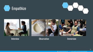 Empathize
14
1
Interview Observation Immersion
 