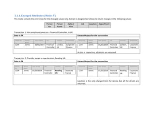 3.1.1.Changed Attributes (Mode: Y)
This mode extracts the entire row for the changed values only. Extract is designed as follows to return changes in the following values:
Person
No
Person
Name
Date of
Hire
Job Location Department
Transaction 1: Hire employee James as a Financial Controller, in UK
Data in FA Extract Output for the transaction
Person No Person
Name
Date of Hire Job Location Department
1234 James 01/01/2014 Financial
Controller
London,
UK
Corporate
Finance
Person No Person
Name
Date of Hire Job Location Department
1234 James 01/01/2014 Financial
Controller
London,
UK
Corporate
Finance
As this is a new hire, all details are returned.
Transaction 2: Transfer James to new location: Reading UK.
Data in FA Extract Output for the transaction
Person
No
Person
Name
Date of Hire Job Location Department
1234 James 01/01/2014 Financial
Controller
Reading,
UK
Corporate
Finance
Person No Person
Name
Date of Hire Job Location Department
1234 James 01/01/2014 Financial
Controller
Reading,
UK
Corporate
Finance
Location is the only changed item for James, but all the details are
returned.
 
