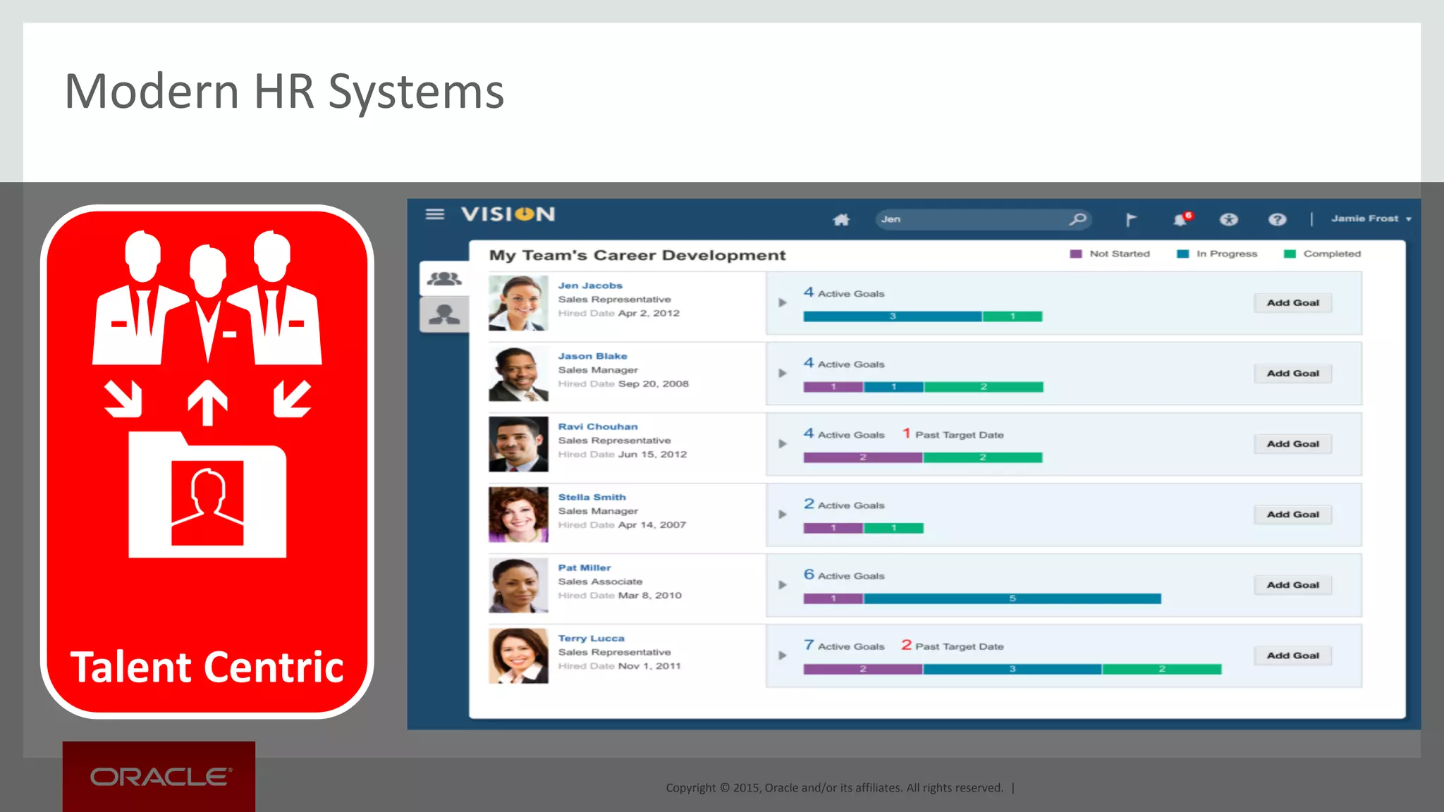 Copyright © 2015, Oracle and/or its affiliates. All rights reserved. |
Modern HR Systems
Talent Centric
 