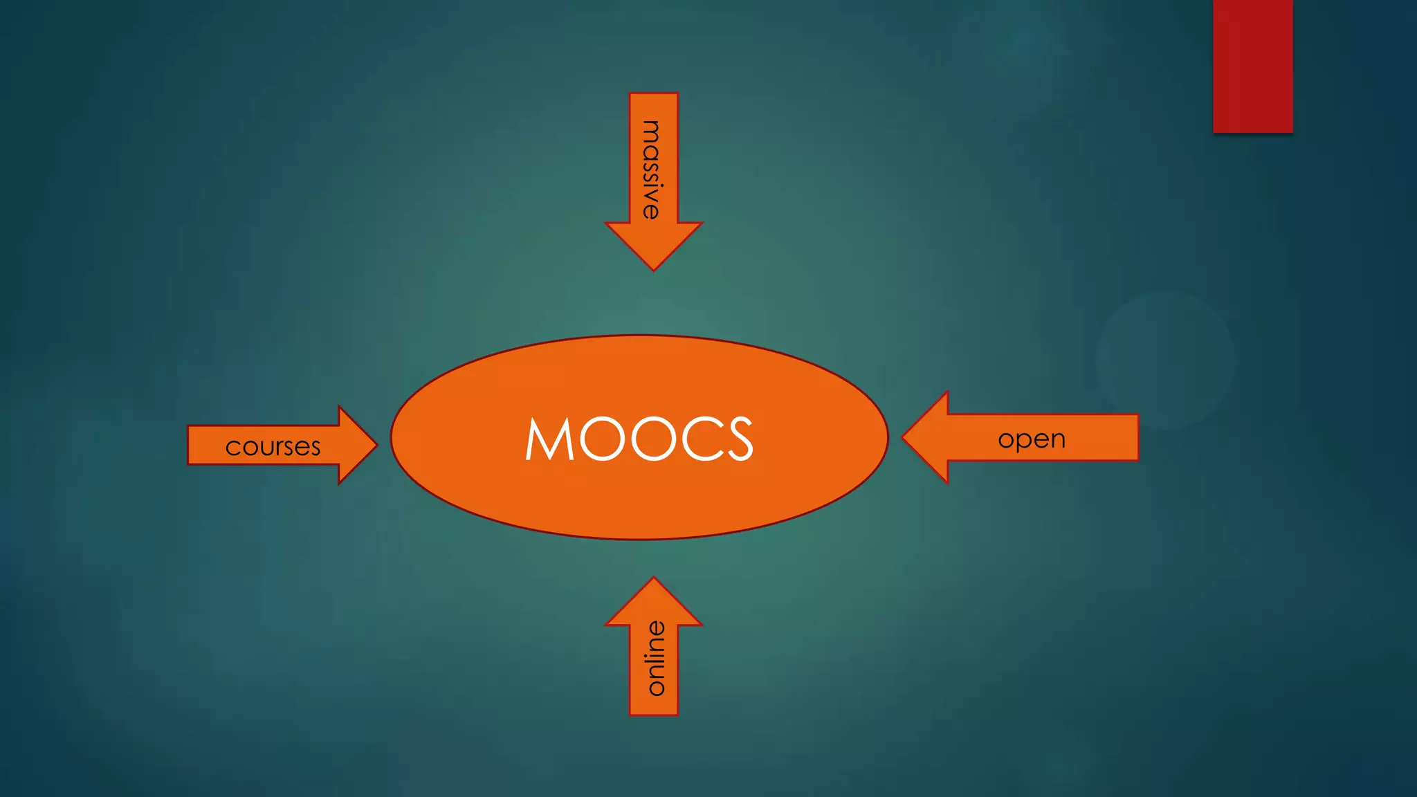 MOOCS
massive
online
opencourses
 