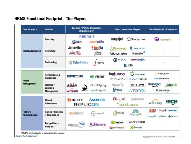 Human Capital Management Software Market Overview 2015 human-capital-management-software-market-overview-2015