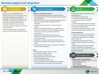 | ©2014, Cognizant17
Workday Support and Integration
Business Need Solution Approach
Technology Stock :Technology Stack
Benefits
Implement a new Global HRMS system
Provide real-time, accurate information on the
talent within organization including their
capabilities, cost information and turnover. This
will enable to conduct better analyses around
the workforce and teams, which will help
individuals make better business decisions
Automate the Payroll Integrations with Internal
or External Vendors.
Provide reporting analytics that enable the
business to make informed and timely decisions.
Planning, Co-ordination & Execution
 Gathered Employee Master Data and Compensation Data
from Regional HR Teams for Data Conversion Process and Data
Load into Workday
 Performed Business Analyst role to gather requirements from
each country Payroll Vendors to implement Payroll
Integrations .
 Load Data from Legacy systems to required Tenants of
Workday
 Designed and developed integrations using Workday best
practices involving selection of technology options based on
data volume, frequency, complexity, performance
considerations
 Implemented SAP Business Objects Data Services as
Middleware to Integrate Workday with Payroll Vendors as a
common architecture.
 Responsible to complete Functional Acceptance Testing
 Facilitated and supported User Acceptance Testing for all the
regions
 Conducted Parallel Payroll Testing , compared and involved in
Sign-Off of all the integrations
Others
 Workday Release Update regression testing
 Internal Audit remediation actions
 Ensure Integrity of HR Master Data
 Change Management and Documentation
 Deliver Reporting & Analytics
 Production Support & Enhancements
 Provide Training to both KC IT and Regional HR Analysts on
the Workday Processes and develop training materials.
 Visibility into headcount and labor costs via
leader dashboards.
 MEA Budget Planning for 2013
 Asia-Pac Product Supply Talent Review
 Comparisons by country for Regional
Presidents
 Automated Payroll Integrations to the Payroll
Vendors across all regions there by reducing the
manual effort in payroll processes.
 Onsite/Off-shore Production support model
helped supporting all region integrations 24/7.
Process Improvements
 Improved Data Conversion and Load Process
 Implemented Job Automation of Workday
Integrations through Web Services and BOBJ
which is FOAK in KC
 Established automated process for Data
Auditing between Workday and Payroll Vendor
systems
 Agile development technique for building,
testing, and deployment of integrations to
sandbox tenant for User acceptance testing and
Production deployment
 Workday Studio Integrations(Cloud)
• Payroll Integration Common Output File (PICOF)
• Workday Web service API
• Workday Studio
• XSLT and XQuery
• Enterprise Interface Builder
• SAP Business Objects Data Services
 