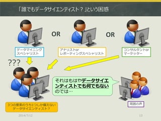 「誰でもデータサイエンティスト？」という困惑
2014/7/12 13
周囲の声
それはもはやデータサイエ
ンティストでも何でもない
のでは…
???
3つの要素のうち1つしか備えない
データサイエンティスト？
データマイニング
スペシャリスト
アナリストor
レポーティングスペシャリスト
コンサルタントor
マーケッター
OR OR
 