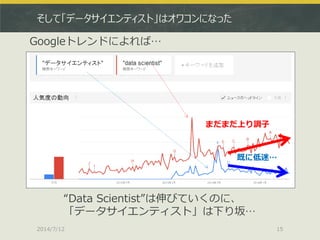 そして「データサイエンティスト」はオワコンになった
2014/7/12 15
まだまだ上り調子
既に低迷…
“Data Scientist”は伸びていくのに、
「データサイエンティスト」は下り坂…
Googleトレンドによれば…
 
