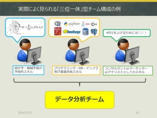 実際によく見られる「三位一体」型チーム構成の例
2014/7/12 19
統計学・機械学習の
学術的スキル
コンサルタントorマーケッター
orアナリストとしてのスキル
プログラミング・DB・インフラ
等IT基盤技術スキル
KPI1を上げるためには○○！
)),(1(
1


n
k
kikki Kyy xx
データ分析チーム
 