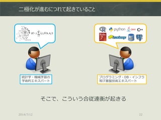 二極化が進むにつれて起きていること
2014/7/12 22
統計学・機械学習の
学術的エキスパート
プログラミング・DB・インフラ
等IT基盤技術エキスパート
そこで、こういう合従連衡が起きる
)),(1(
1


n
k
kikki Kyy xx
 