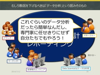 むしろ敷居を下げるべきは「データ分析」という営みそのもの
2014/7/12 35
ETL・前処理
表計算・クロス集計
レポーティング
助かる～
各領域のエンジニア
マーケッター
プランナー
マネージャー
Data Scientistなデータ分析者
これぐらいのデータ分析
だったら簡単なんだし、
専門家に任せきりにせず
自分たちでもやろう！
 