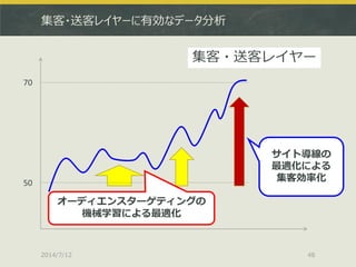 集客・送客レイヤーに有効なデータ分析
2014/7/12 48
70
集客・送客レイヤー
50
サイト導線の
最適化による
集客効率化
オーディエンスターゲティングの
機械学習による最適化
 
