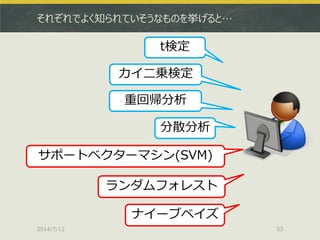 それぞれでよく知られていそうなものを挙げると…
2014/7/12 53
t検定
サポートベクターマシン(SVM)
カイ二乗検定
重回帰分析
分散分析
ランダムフォレスト
ナイーブベイズ
 