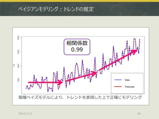 ベイジアンモデリング：トレンドの推定
2014/7/12 64
階層ベイズモデルにより、トレンドを表現した上で正確にモデリング
相関係数
0.99
 