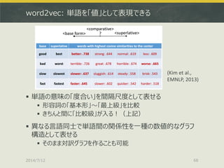 word2vec: 単語を「値」として表現できる
 単語の意味の「度合い」を間隔尺度として表せる
 形容詞の「基本形」～「最上級」を比較
 きちんと間に「比較級」が入る！（上記）
 異なる言語同士で単語間の関係性を一種の数値的なグラフ
構造として表せる
 そのまま対訳グラフを作ることも可能
2014/7/12 68
(Kim et al.,
EMNLP, 2013)
 