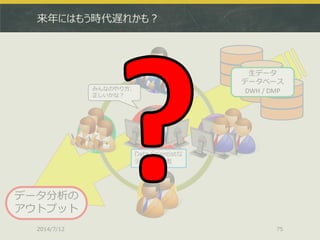 来年にはもう時代遅れかも？
2014/7/12 75
生データ
データベース
DWH / DMP
Data Scientistな
データ分析者
データ分析の
アウトプット
みんなのやり方、
正しいかな？
 