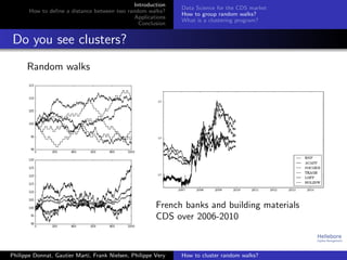 Introduction
How to deﬁne a distance between two random walks?
Applications
Conclusion
Data Science for the CDS market
How to group random walks?
What is a clustering program?
Do you see clusters?
Random walks
French banks and building materials
CDS over 2006-2010
Philippe Donnat, Gautier Marti, Frank Nielsen, Philippe Very How to cluster random walks?
 