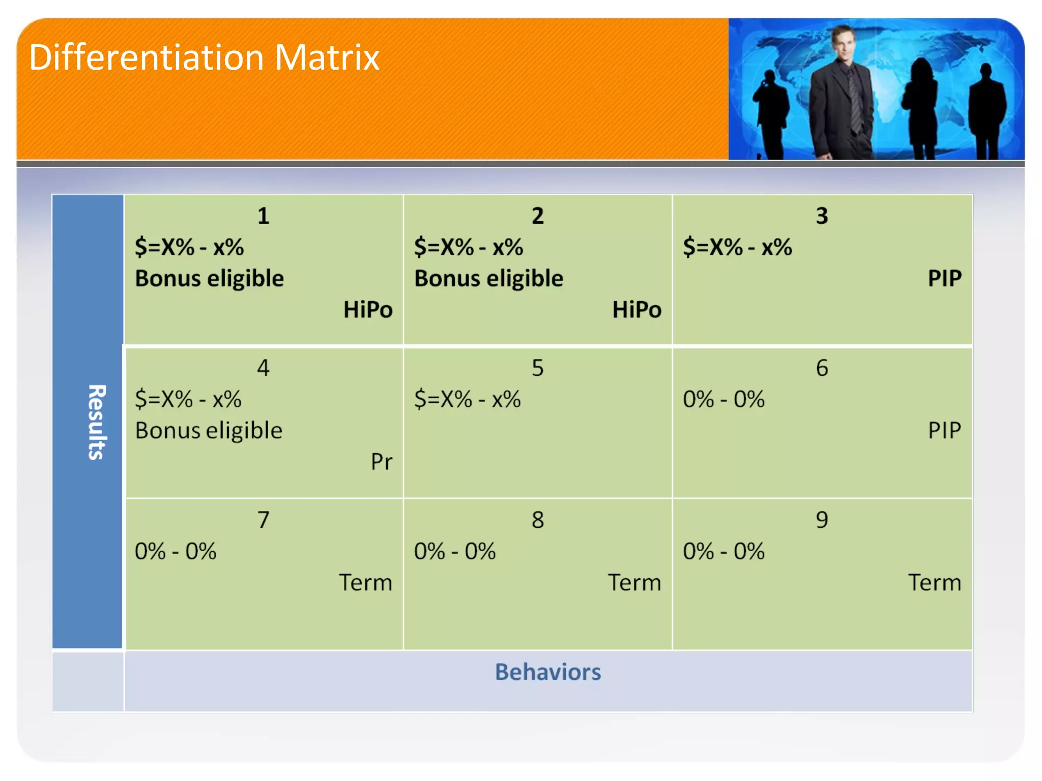 Differentiation Matrix 