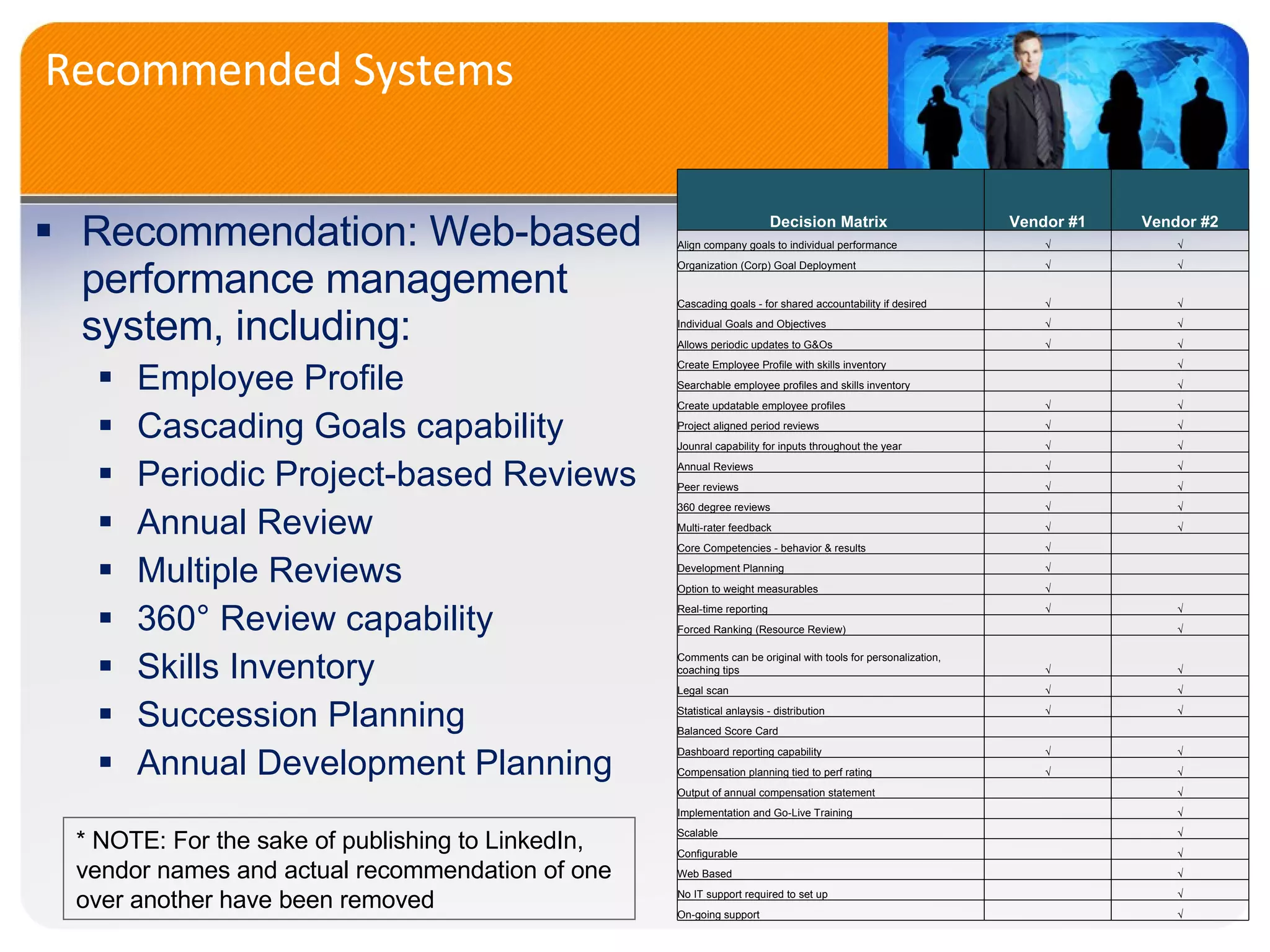 Recommended Systems Recommend ation: Web-based  performance management system , including: Employee Profi le Cascading Goals capability Periodic Project-based R eviews Annual Re view Multiple Reviews 360° Review capability Skills Inventory Succession Planning Annual Development Planning * NOTE: For the sake of publishing to LinkedIn, vendor names and actual recommendation of one over another have been removed Decision Matrix  Vendor #1 Vendor #2 Align company goals to individual performance √ √ Organization (Corp) Goal Deployment √ √ Cascading goals - for shared accountability if desired √ √ Individual Goals and Objectives √ √ Allows periodic updates to G&Os √ √ Create Employee Profile with skills inventory   √ Searchable employee profiles and skills inventory   √ Create updatable employee profiles √ √ Project aligned period reviews √ √ Jounral capability for inputs throughout the year √ √ Annual Reviews √ √ Peer reviews √ √ 360 degree reviews √ √ Multi-rater feedback √ √ Core Competencies - behavior & results √   Development Planning √   Option to weight measurables √   Real-time reporting √ √ Forced Ranking (Resource Review)   √ Comments can be original with tools for personalization, coaching tips √ √ Legal scan √ √ Statistical anlaysis - distribution √ √ Balanced Score Card     Dashboard reporting capability √ √ Compensation planning tied to perf rating √ √ Output of annual compensation statement   √ Implementation and Go-Live Training   √ Scalable   √ Configurable    √ Web Based   √ No IT support required to set up   √ On-going support   √ 