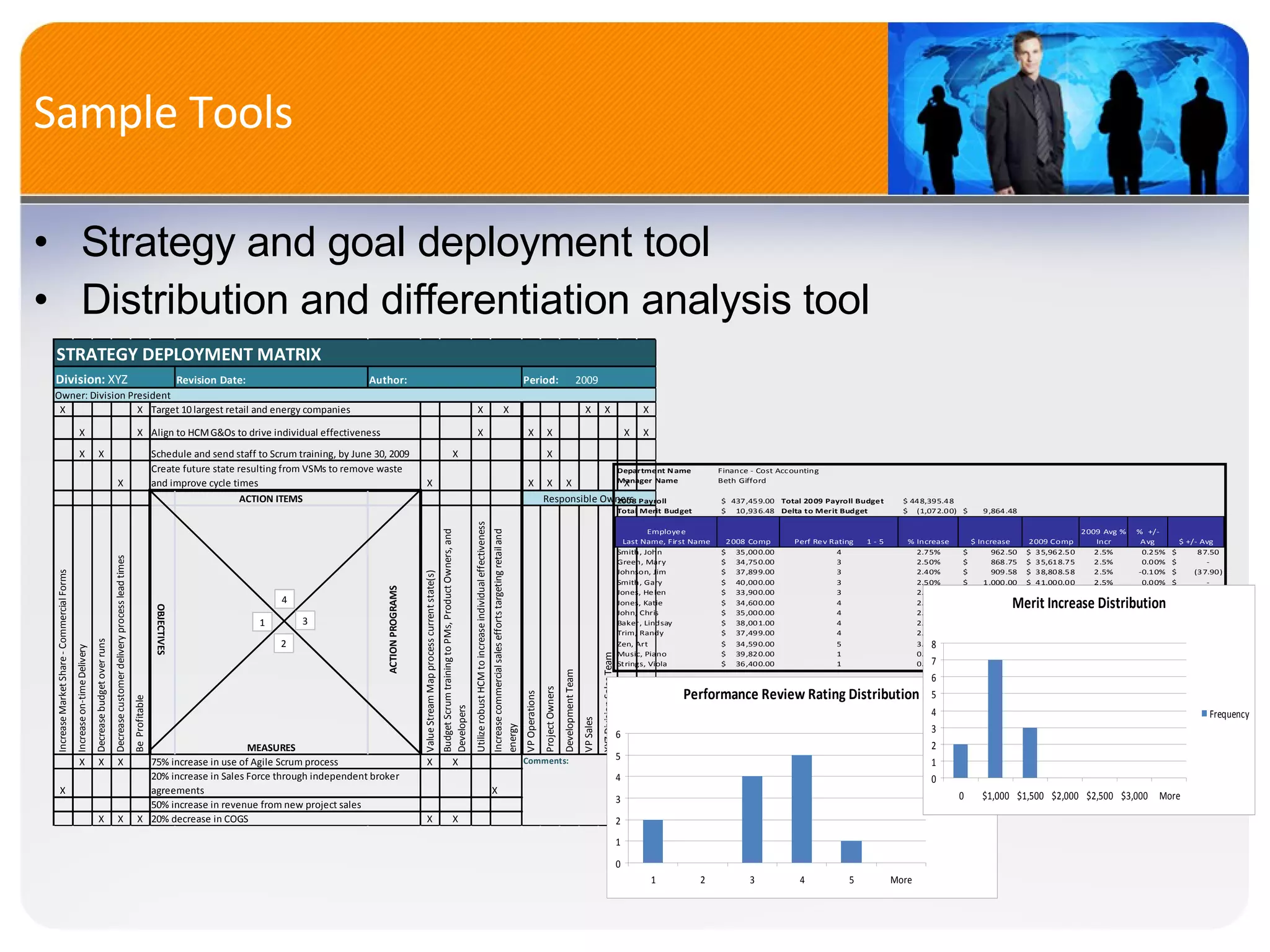 Sample Tools Strategy and goal deployment tool Distribution and differentiation analysis tool 