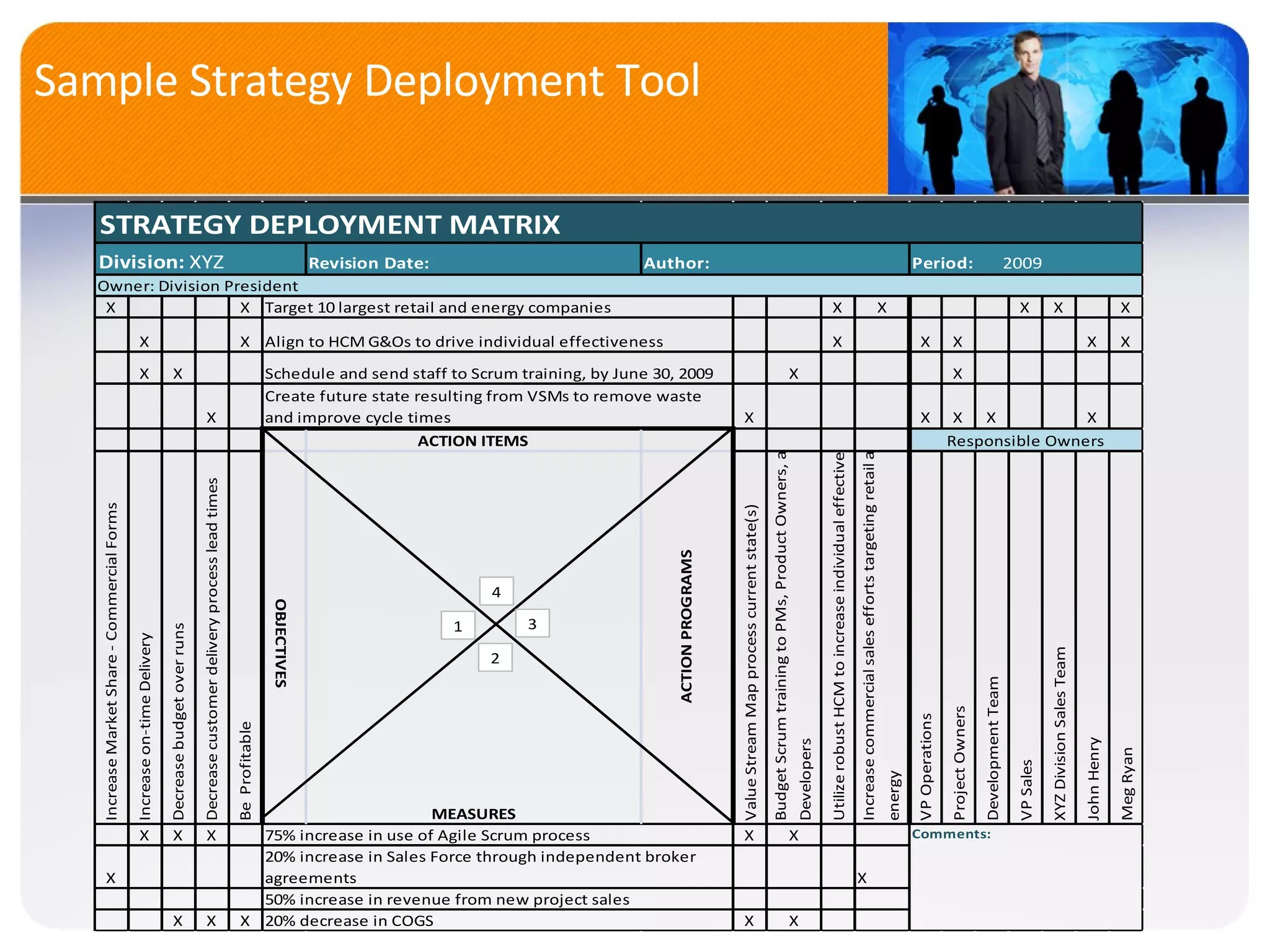 Sample Strategy Deployment Tool 