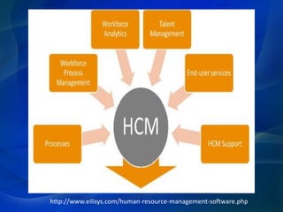 http://www.eilisys.com/human-resource-management-software.php
 