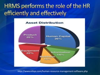 http://www.eilisys.com/human-resource-management-software.php
 